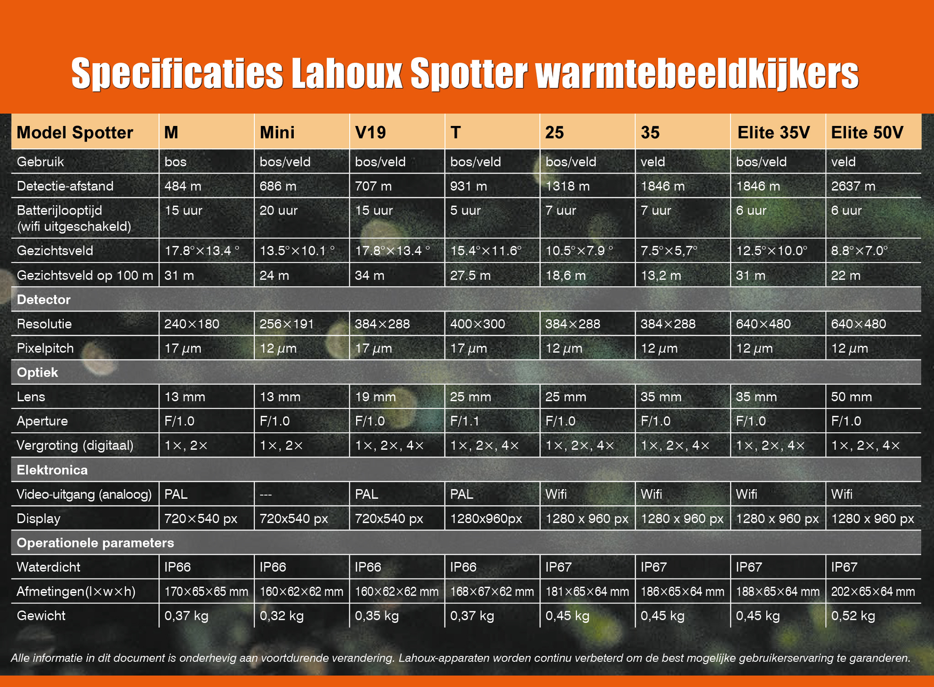 Specificaties Lahoux Spotter warmtebeeldkijkers Specificaties Lahoux Spotter warmtebeeldkijkers 