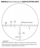 Vortex Razor HD 27-60x85 long range spotter gehoekt, MOA dradenkruis oculair 22x_