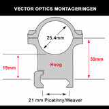 Vector optics Montageringen 25,4 mm Hoog (32mm)_